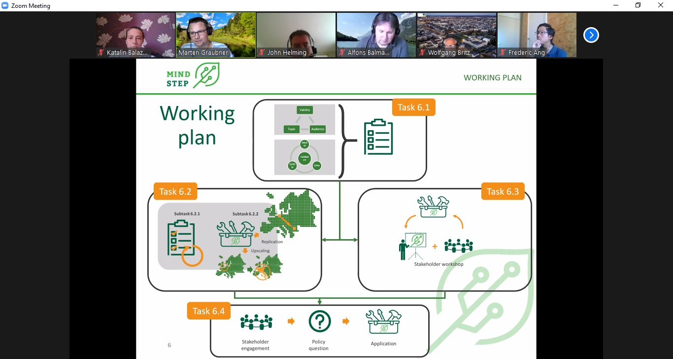 WP6 partner meeting: validation and policy evaluation